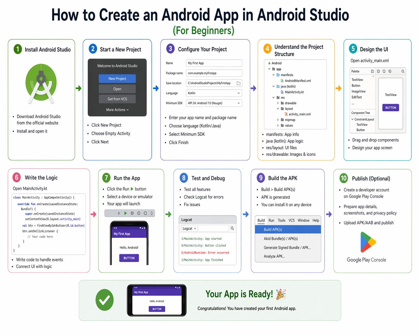 A Beginner’s Guide to Creating Your First Android App in Android Studio: Step-by-Step Tutorial